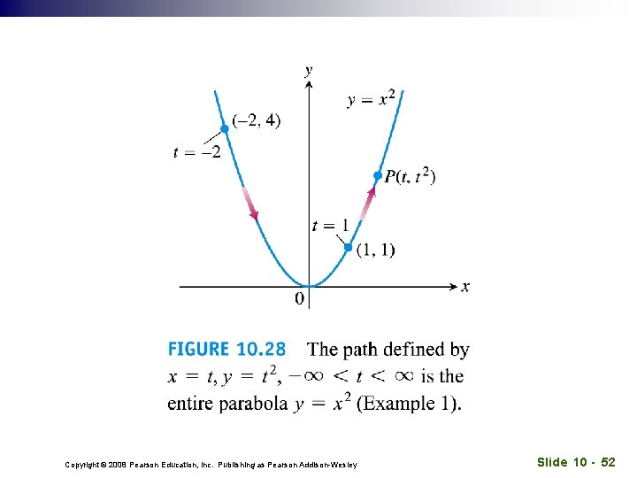 Copyright © 2008 Pearson Education, Inc. Publishing as Pearson Addison-Wesley Slide 10 - 52