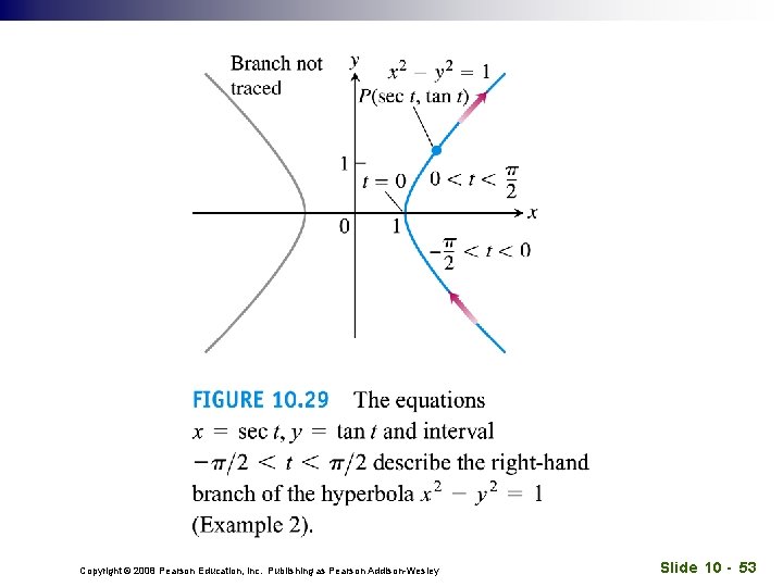 Copyright © 2008 Pearson Education, Inc. Publishing as Pearson Addison-Wesley Slide 10 - 53