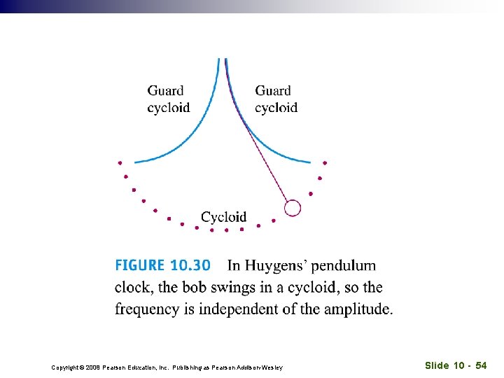 Copyright © 2008 Pearson Education, Inc. Publishing as Pearson Addison-Wesley Slide 10 - 54