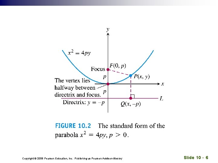 Copyright © 2008 Pearson Education, Inc. Publishing as Pearson Addison-Wesley Slide 10 - 6