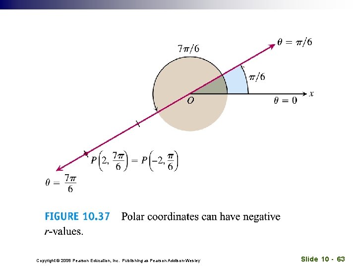 Copyright © 2008 Pearson Education, Inc. Publishing as Pearson Addison-Wesley Slide 10 - 63