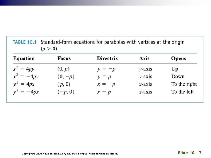 Copyright © 2008 Pearson Education, Inc. Publishing as Pearson Addison-Wesley Slide 10 - 7