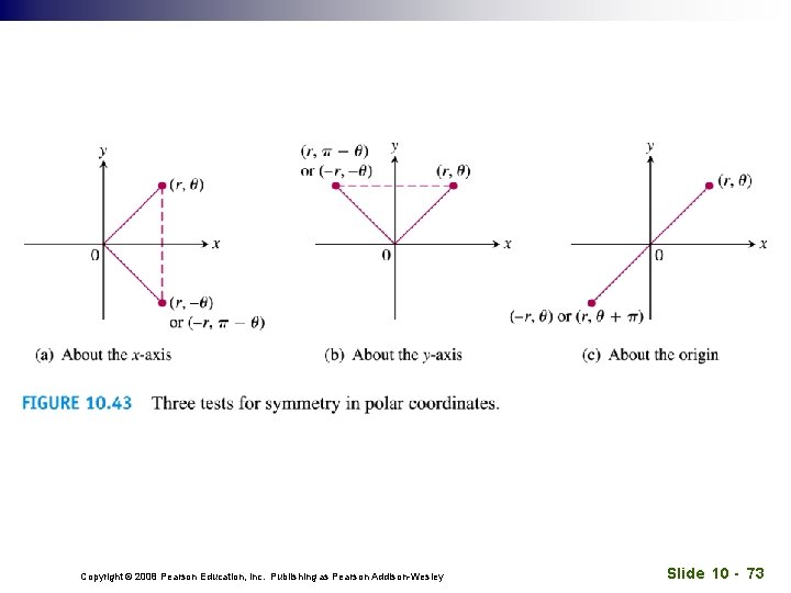 Copyright © 2008 Pearson Education, Inc. Publishing as Pearson Addison-Wesley Slide 10 - 73