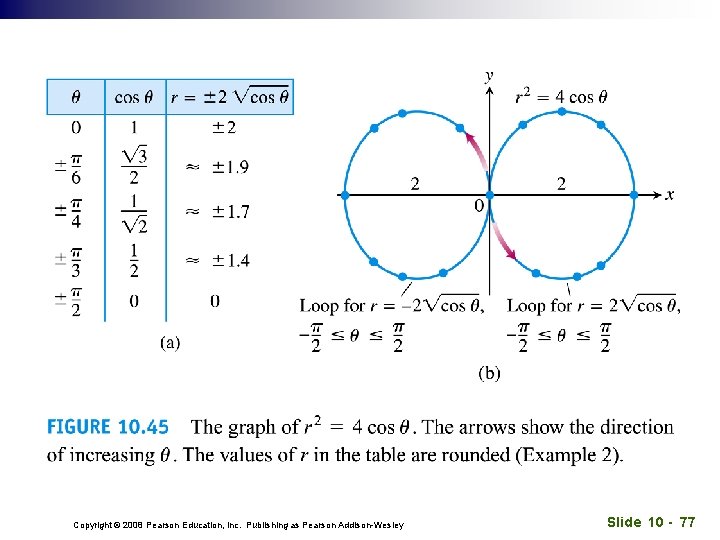 Copyright © 2008 Pearson Education, Inc. Publishing as Pearson Addison-Wesley Slide 10 - 77