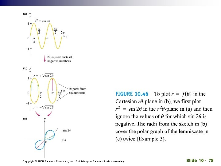 Copyright © 2008 Pearson Education, Inc. Publishing as Pearson Addison-Wesley Slide 10 - 78