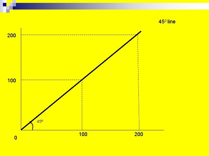 450 line 200 100 450 0 100 200 