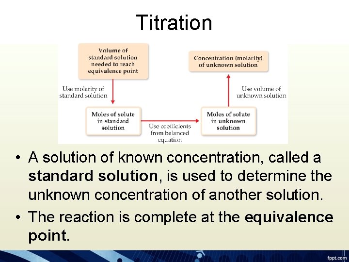 Titration • A solution of known concentration, called a standard solution, is used to