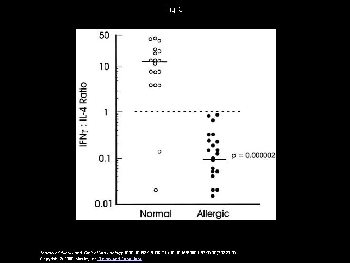 Fig. 3 Journal of Allergy and Clinical Immunology 1999 104534 -540 DOI: (10. 1016/S