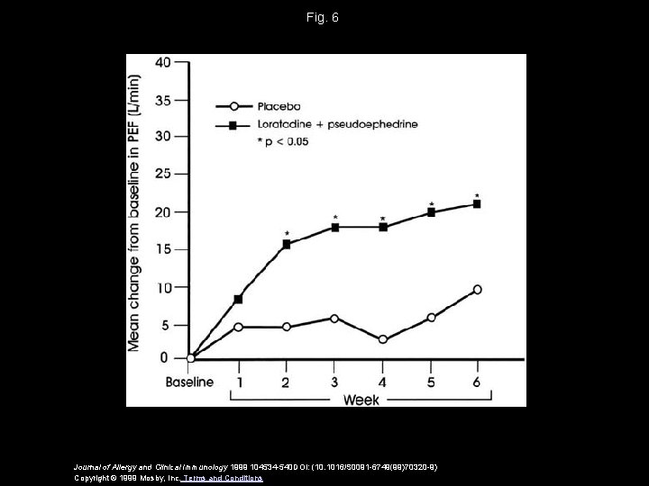 Fig. 6 Journal of Allergy and Clinical Immunology 1999 104534 -540 DOI: (10. 1016/S