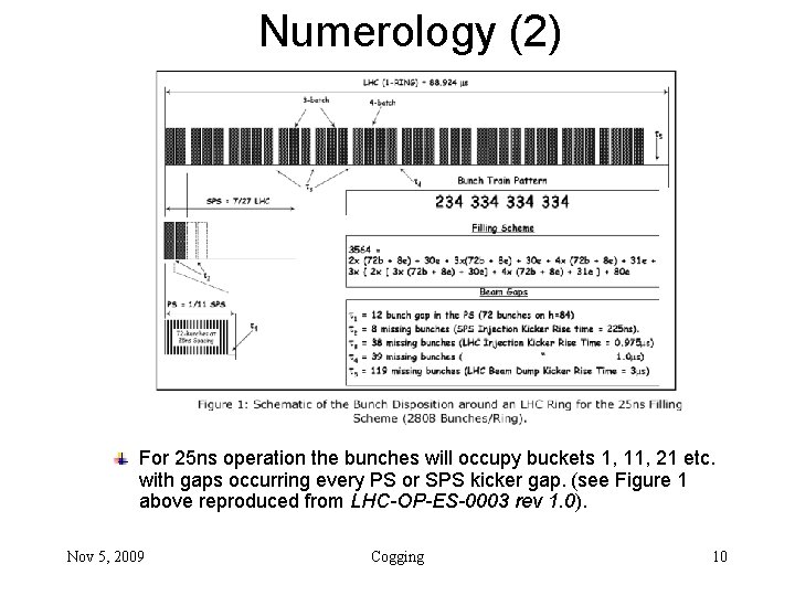 Numerology (2) For 25 ns operation the bunches will occupy buckets 1, 11, 21