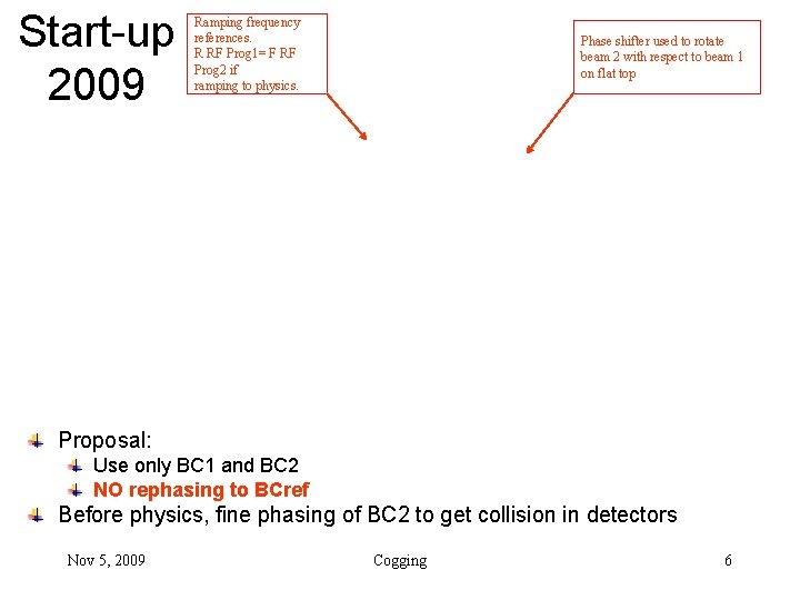 Start-up 2009 Ramping frequency references. R RF Prog 1= F RF Prog 2 if