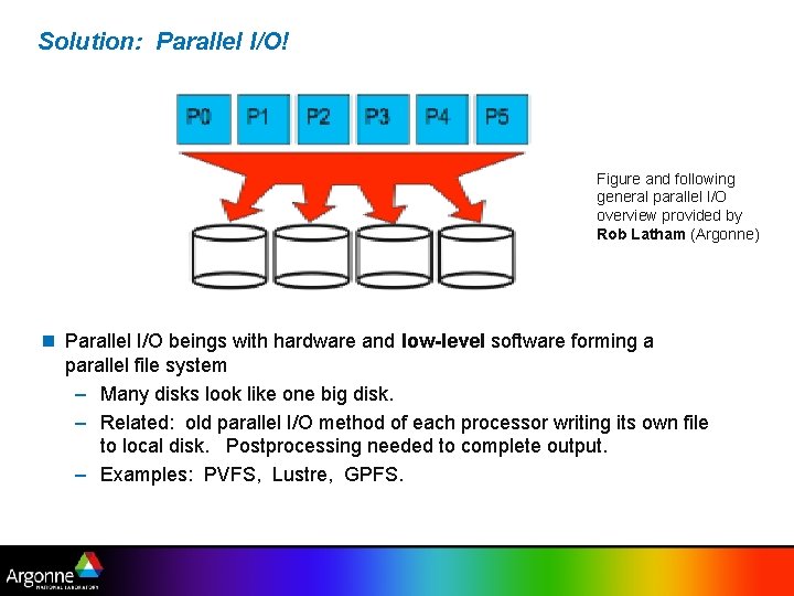 PIO The Parallel IO Library Raymond Loy Leadership