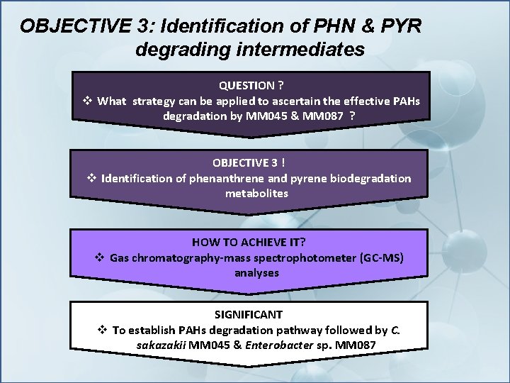 OBJECTIVE 3: Identification of PHN & PYR degrading intermediates QUESTION ? v What strategy