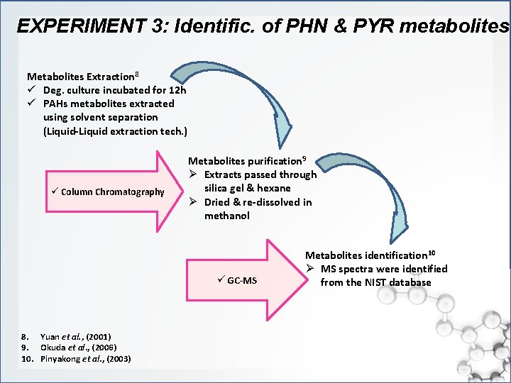 EXPERIMENT 3: Identific. of PHN & PYR metabolites Metabolites Extraction 8 ü Deg. culture