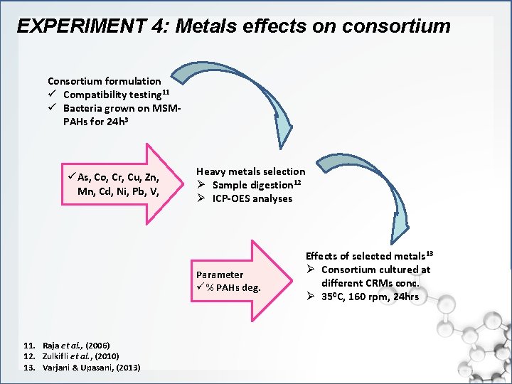 EXPERIMENT 4: Metals effects on consortium Consortium formulation ü Compatibility testing 11 ü Bacteria