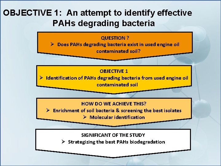 OBJECTIVE 1: An attempt to identify effective PAHs degrading bacteria QUESTION ? Ø Does