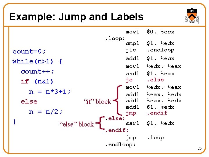 Example: Jump and Labels movl. loop: count=0; while(n>1) { count++; if (n&1) n =