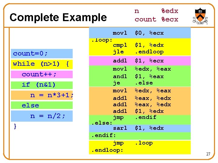 n %edx count %ecx Complete Example movl. loop: count=0; while (n>1) { count++; if