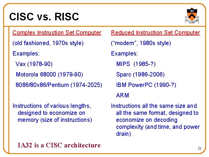CISC vs. RISC Complex Instruction Set Computer Reduced Instruction Set Computer (old fashioned, 1970