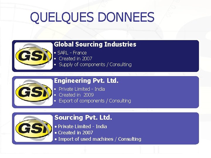 QUELQUES DONNEES Global Sourcing Industries • SARL - France • Created in 2007 •