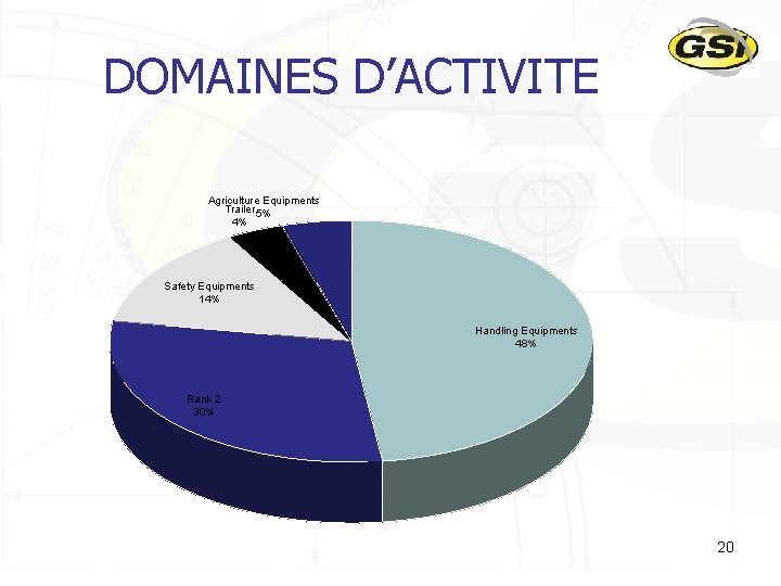 DOMAINES D’ACTIVITE Agriculture Equipments Trailer 5% 4% Safety Equipments 14% Handling Equipments 48% Rank