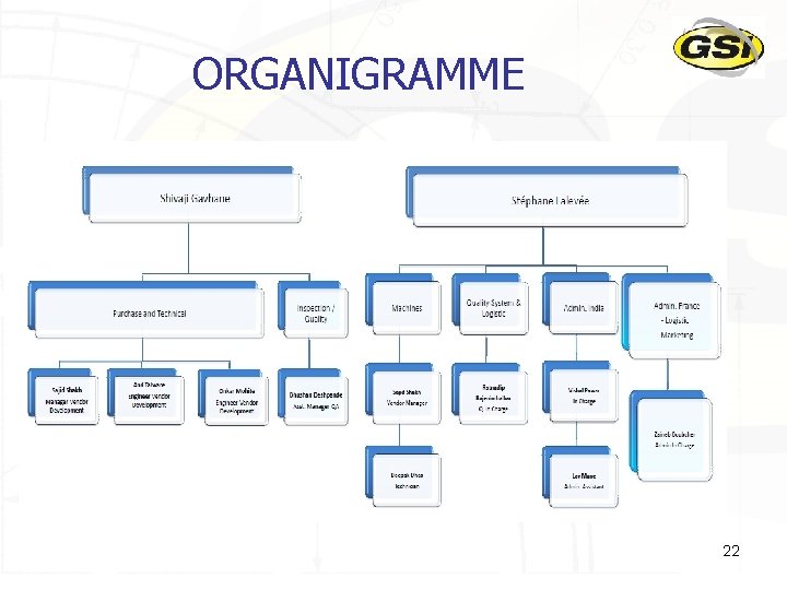 ORGANIGRAMME 22 