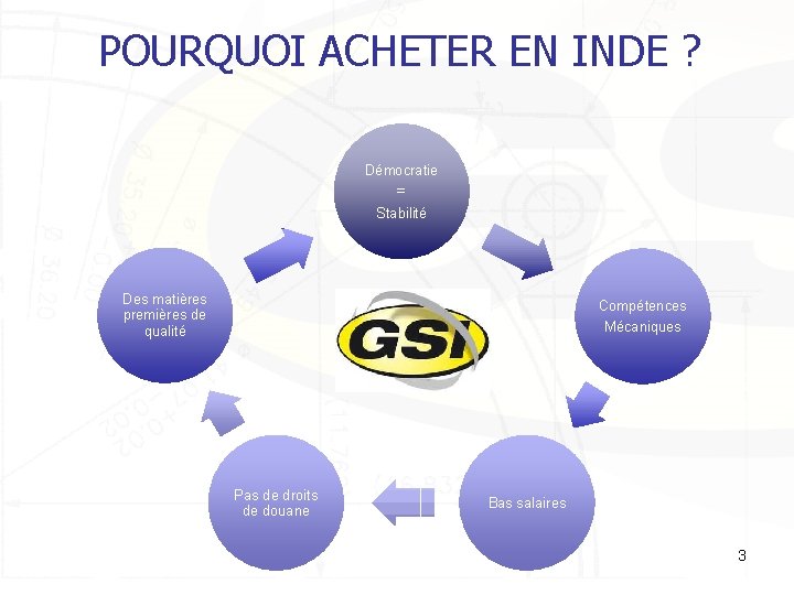 POURQUOI ACHETER EN INDE ? Démocratie = Stabilité Des matières premières de qualité Compétences