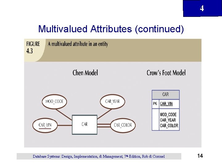 4 Multivalued Attributes (continued) Database Systems: Design, Implementation, & Management, 7 th Edition, Rob