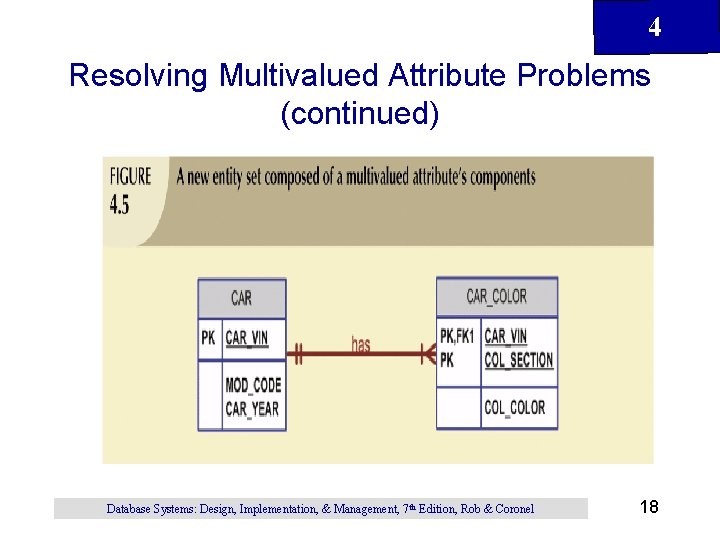 4 Resolving Multivalued Attribute Problems (continued) Database Systems: Design, Implementation, & Management, 7 th