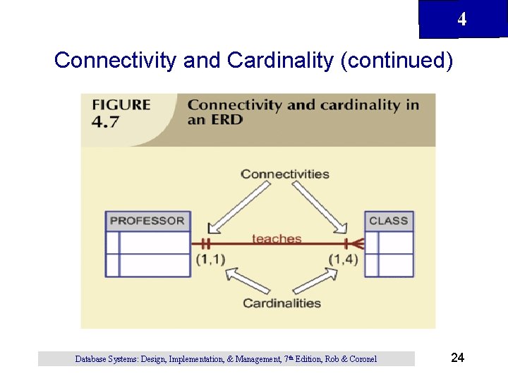 4 Connectivity and Cardinality (continued) Database Systems: Design, Implementation, & Management, 7 th Edition,