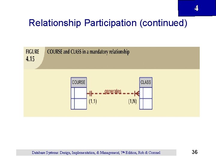 4 Relationship Participation (continued) Database Systems: Design, Implementation, & Management, 7 th Edition, Rob