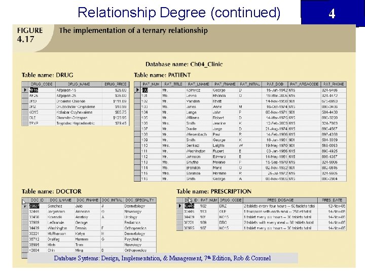 Relationship Degree (continued) Database Systems: Design, Implementation, & Management, 7 th Edition, Rob &