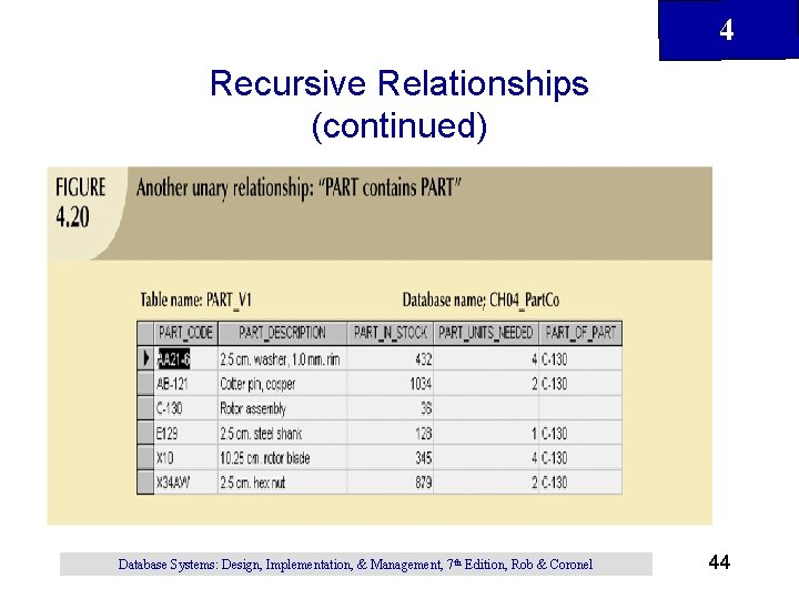 4 Recursive Relationships (continued) Database Systems: Design, Implementation, & Management, 7 th Edition, Rob