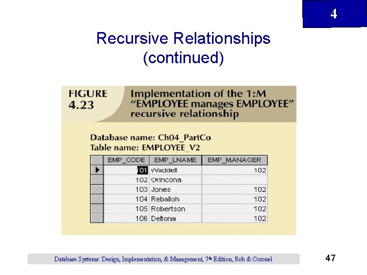 4 Recursive Relationships (continued) Database Systems: Design, Implementation, & Management, 7 th Edition, Rob