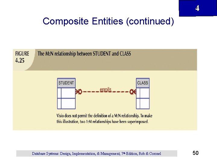 4 Composite Entities (continued) Database Systems: Design, Implementation, & Management, 7 th Edition, Rob