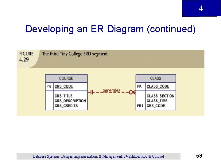 4 Developing an ER Diagram (continued) Database Systems: Design, Implementation, & Management, 7 th