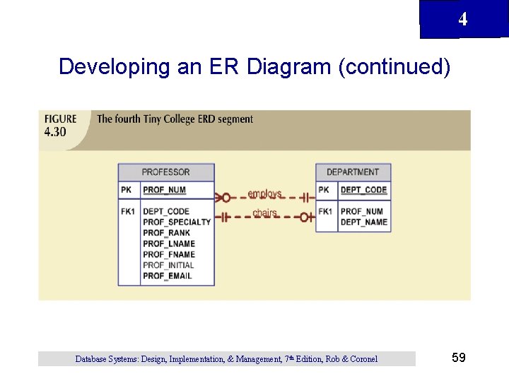 4 Developing an ER Diagram (continued) Database Systems: Design, Implementation, & Management, 7 th