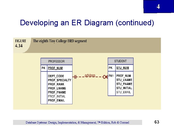 4 Developing an ER Diagram (continued) Database Systems: Design, Implementation, & Management, 7 th