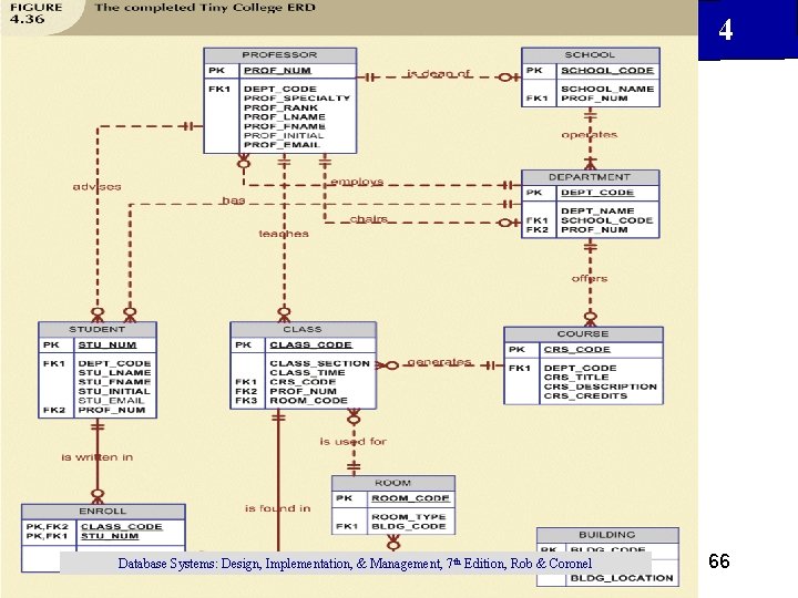 4 Database Systems: Design, Implementation, & Management, 7 th Edition, Rob & Coronel 66