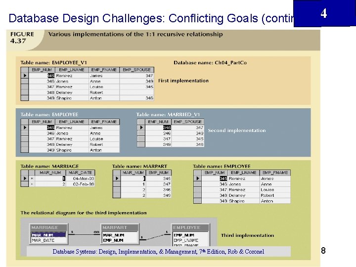 Database Design Challenges: Conflicting Goals (continued)4 Database Systems: Design, Implementation, & Management, 7 th