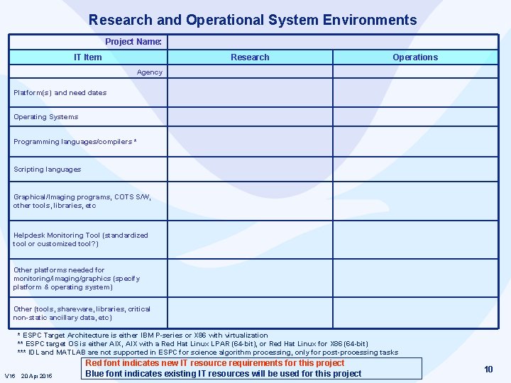 Research and Operational System Environments Project Name: IT Item Research Operations Agency Platform(s) and