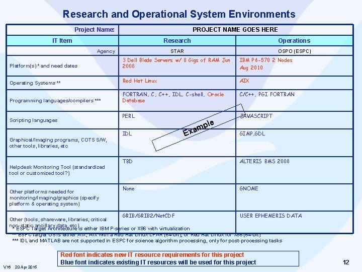 Research and Operational System Environments Project Name: PROJECT NAME GOES HERE IT Item Agency