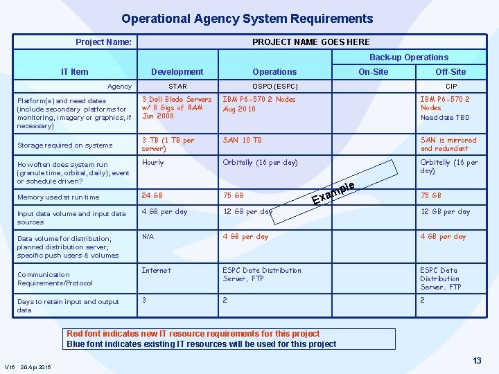 Operational Agency System Requirements Project Name: PROJECT NAME GOES HERE Back-up Operations IT Item