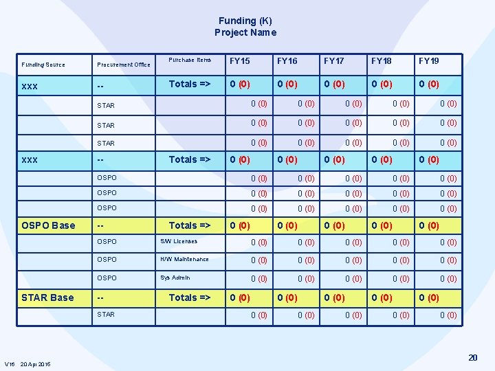 Funding (K) Project Name Funding Source Procurement Office xxx -- xxx OSPO Base STAR