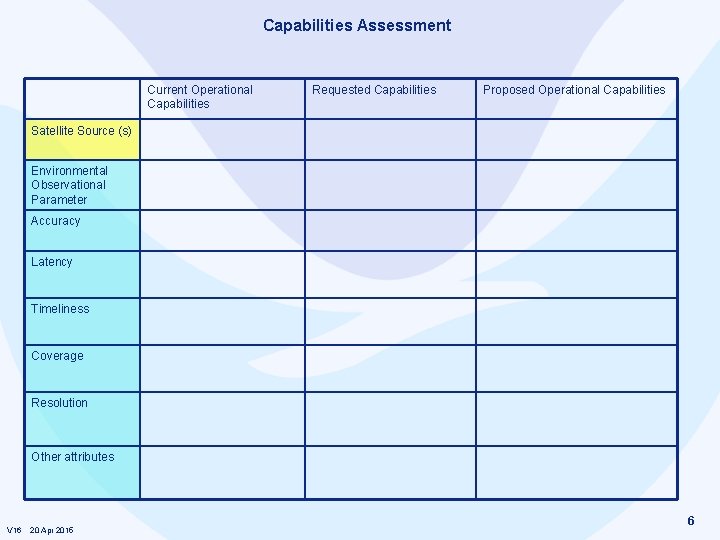 Capabilities Assessment Current Operational Capabilities Requested Capabilities Proposed Operational Capabilities Satellite Source (s) Environmental