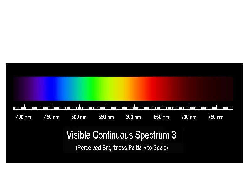 Continuous Spectra 