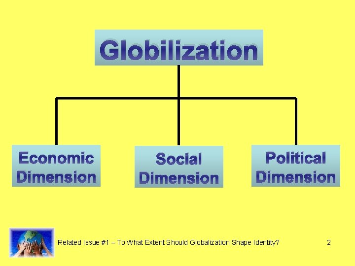 Globilization Economic Dimension Social Dimension Political Dimension Related Issue #1 – To What Extent