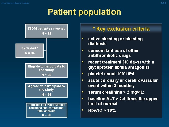 Aspirinn doses in diabetics - Angiolillo Slide 6 Patient population T 2 DM patients