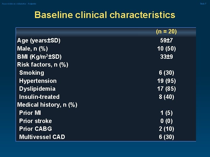 Aspirinn doses in diabetics - Angiolillo Slide 7 Baseline clinical characteristics (n = 20)