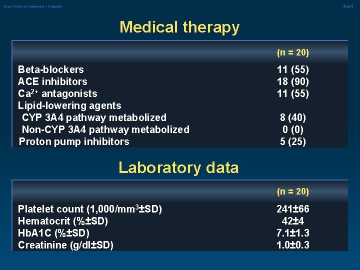 Aspirinn doses in diabetics - Angiolillo Slide 8 Medical therapy (n = 20) Beta-blockers